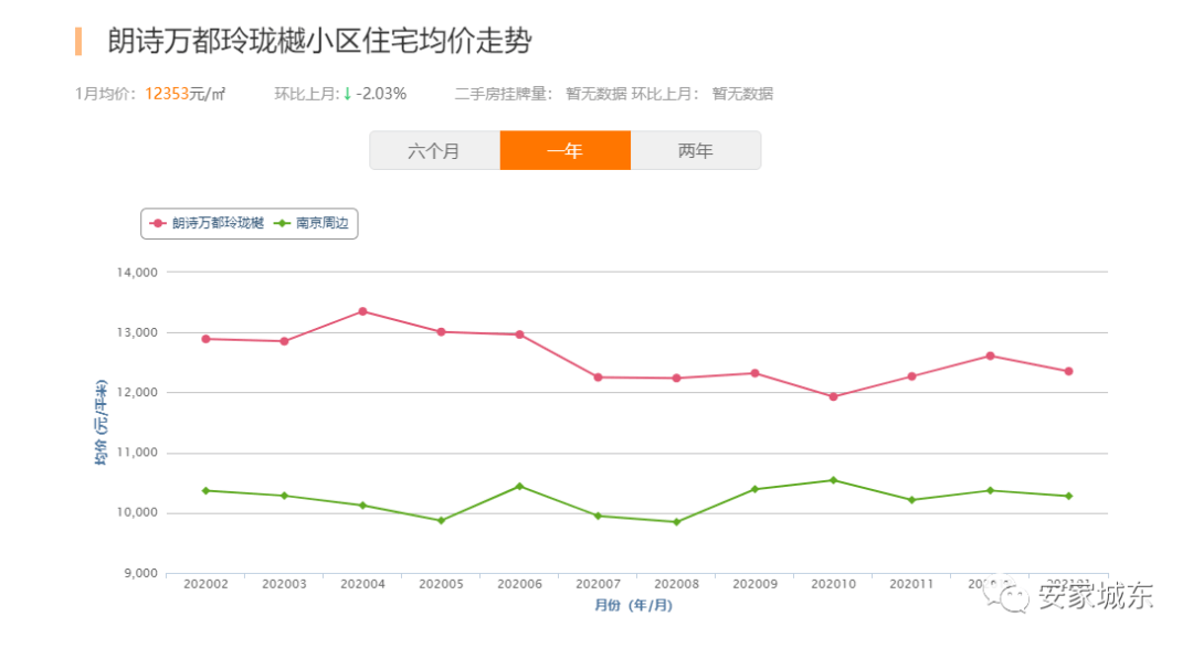 南京宝华最新房产均价揭晓