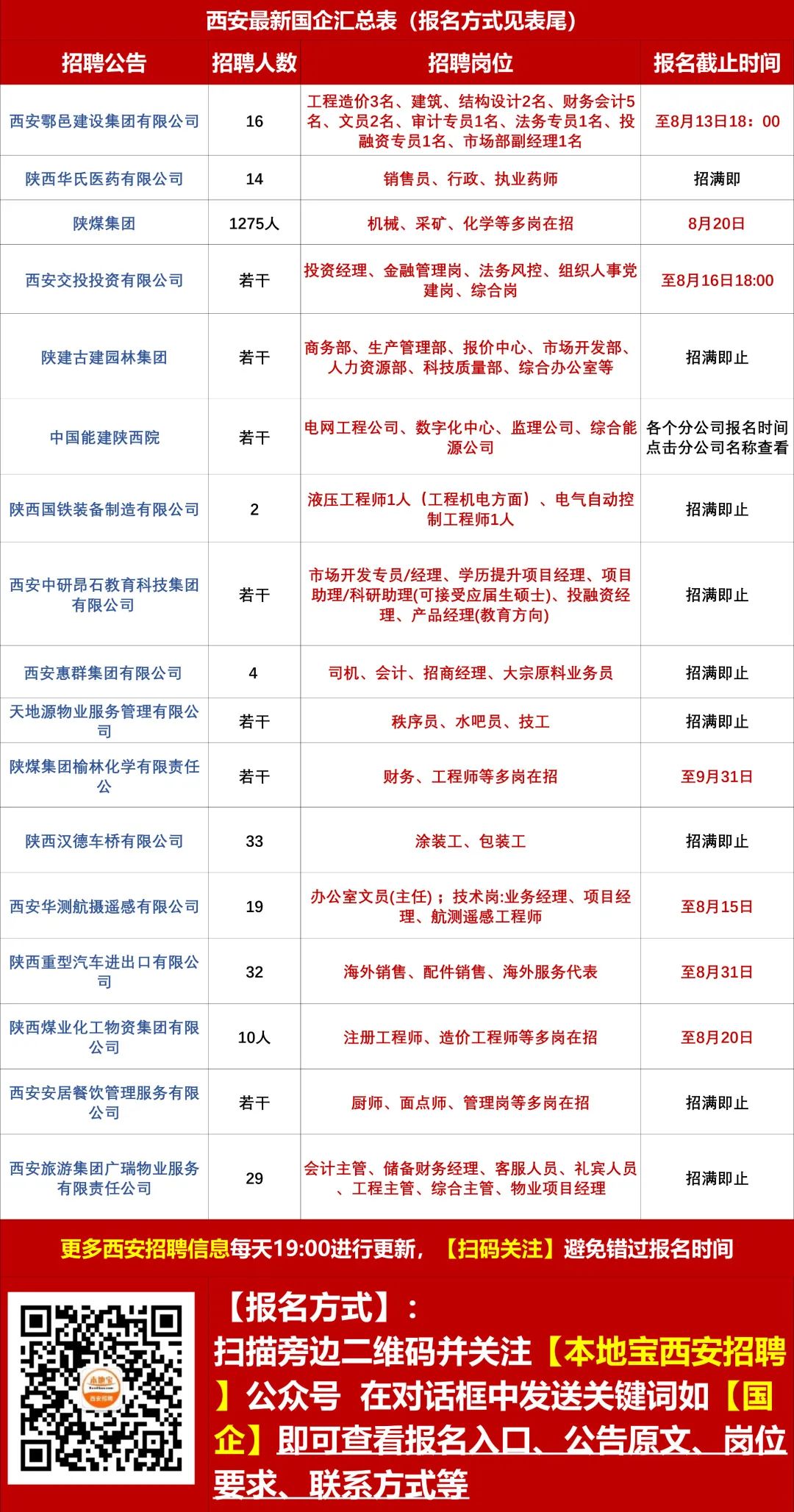 西安今日招聘信息