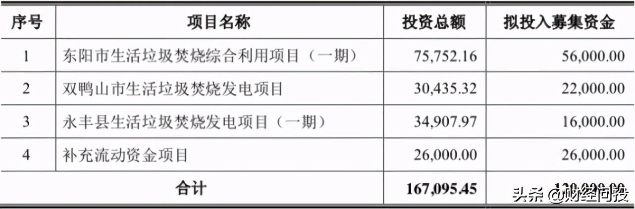 紫金转债喜讯连连，美好前景展望无限