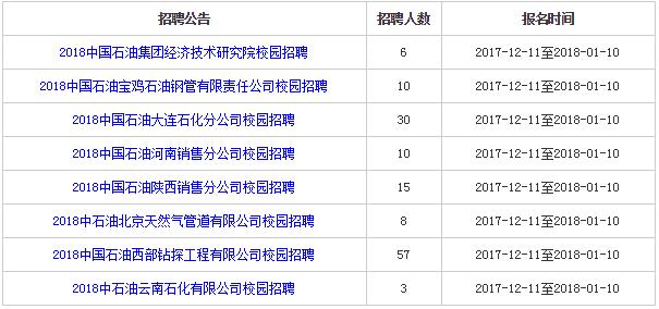 张堰文员职位热招中