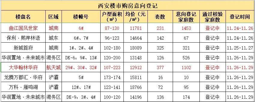 龙腾万都汇，精彩绽放新篇章