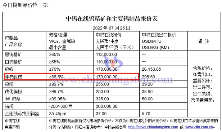 今日白钨精矿市场喜讯，价格再攀新高！