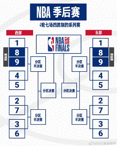 NBA季后赛精彩纷呈，激战正酣！