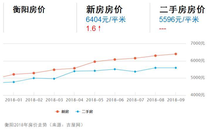 衡阳楼市动态：房价稳步上涨，美好家园增值新篇