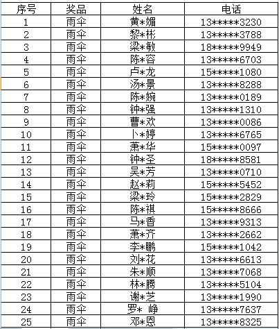 喜讯传来！榆林公租房幸运名单新鲜出炉