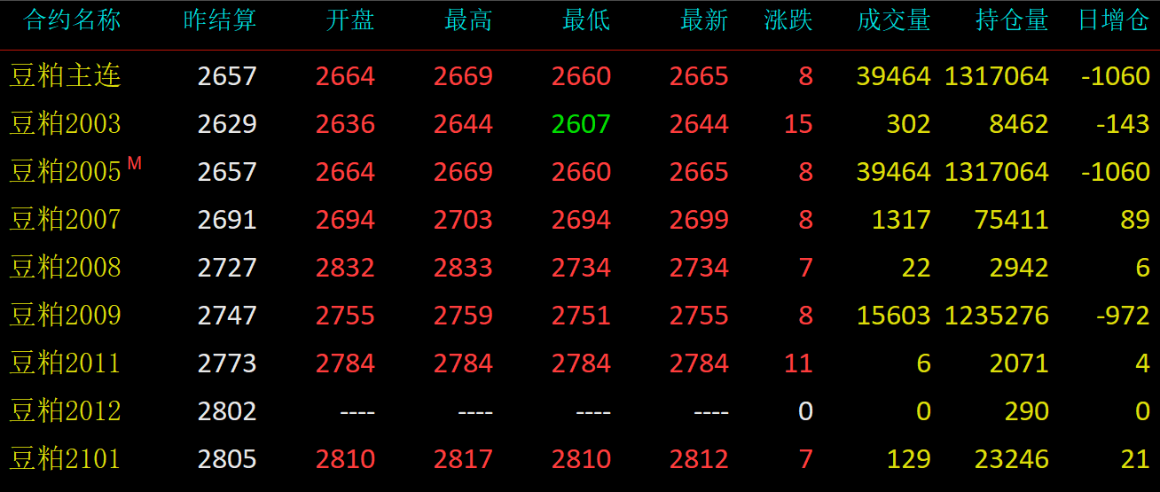 “豆粕期货市场迎来新篇章，美好行情实时追踪”