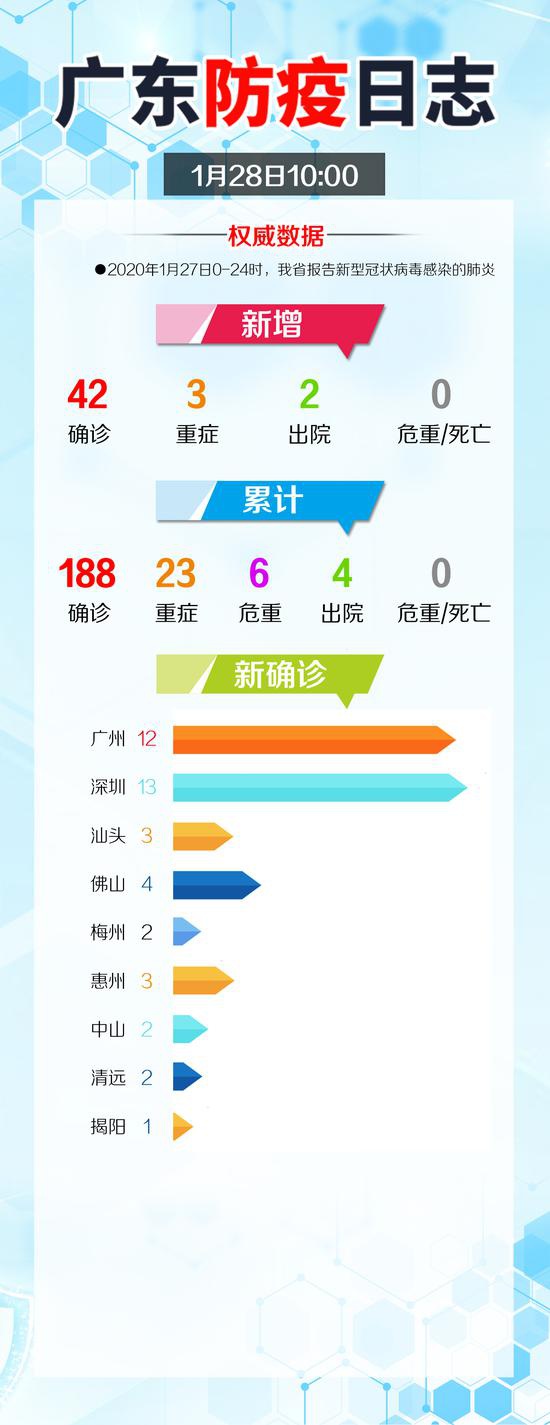 广东抗疫捷报频传，最新健康动态更新