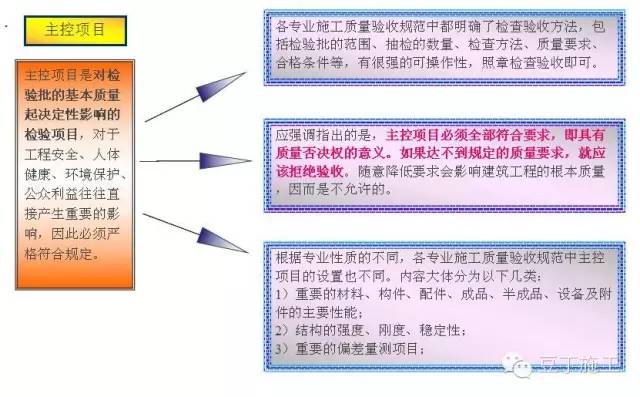 筑梦品质新篇章：建筑工程质量验收规范全新升级版