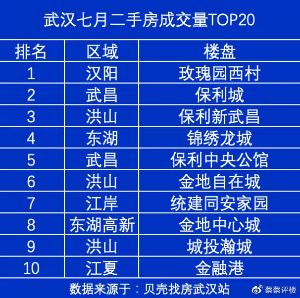 武昌徐东二手房市场迎来新活力，价格持续看涨！