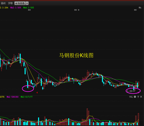 “马钢股份最新资讯速递”