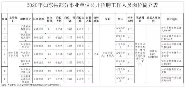 “海安招聘信息速递”