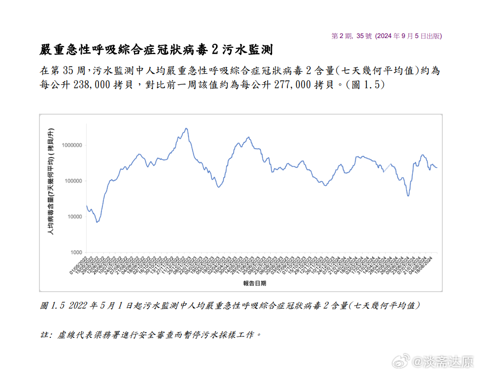 香港流感病例最新表现