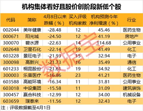 阳光城股价最新动态