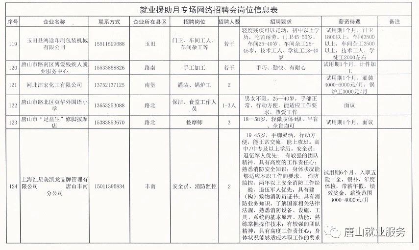 保定市最新招聘资讯速递