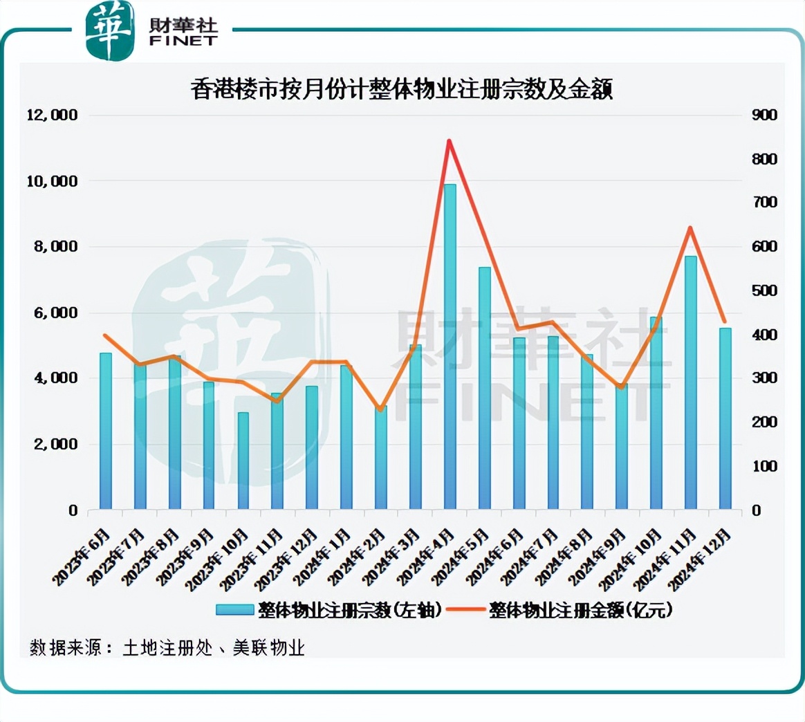 香港楼市动态速递