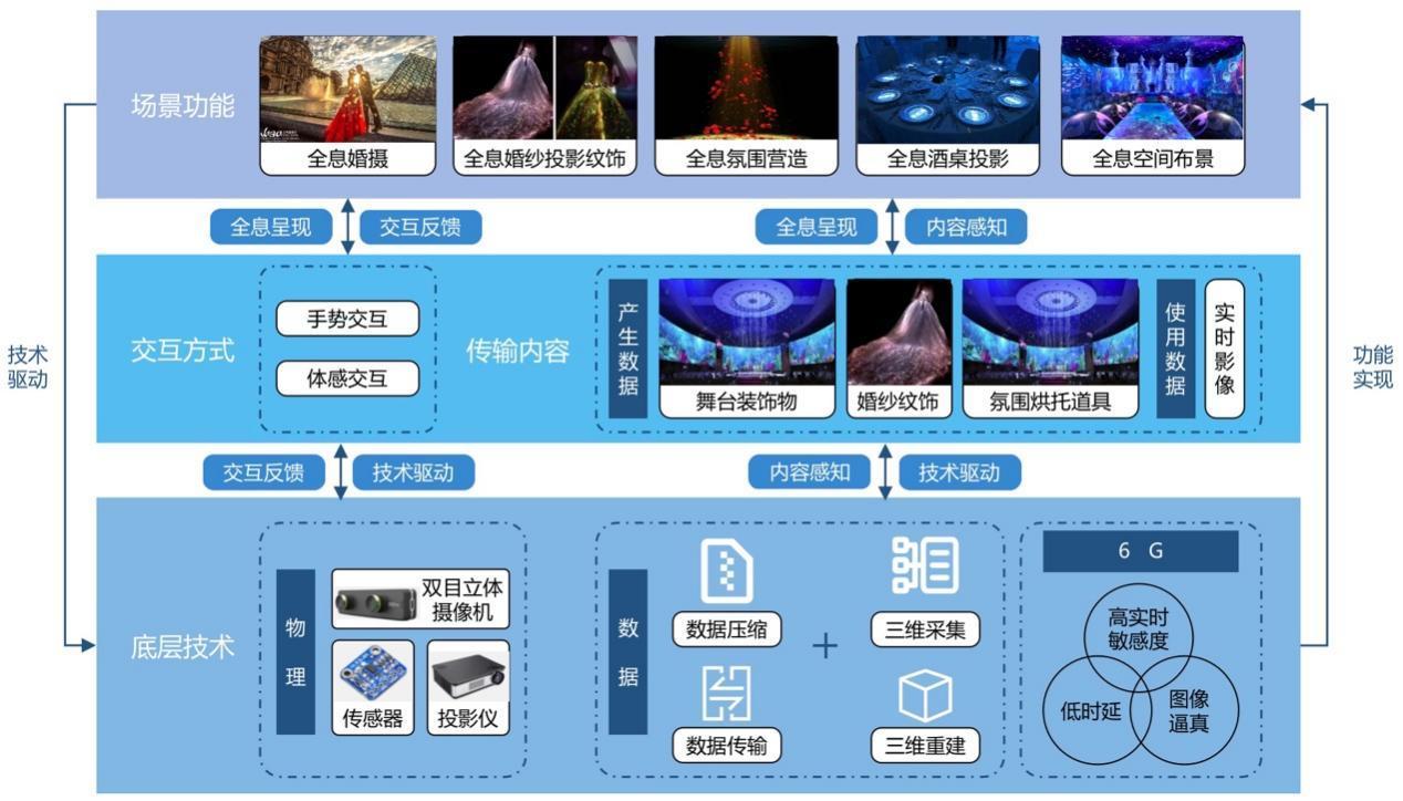 最新三维通信资讯速递