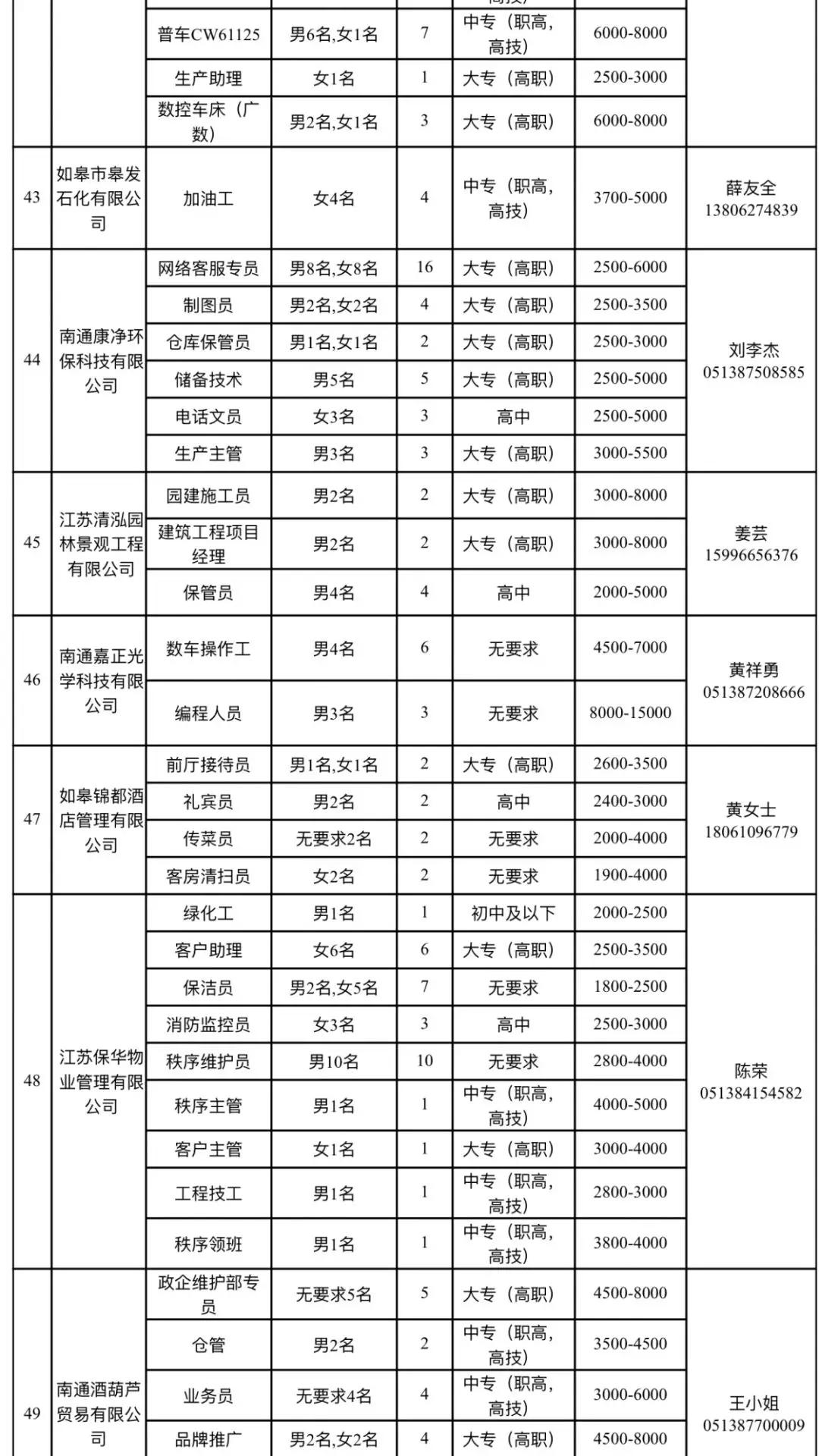 “如皋最新招聘资讯汇总”