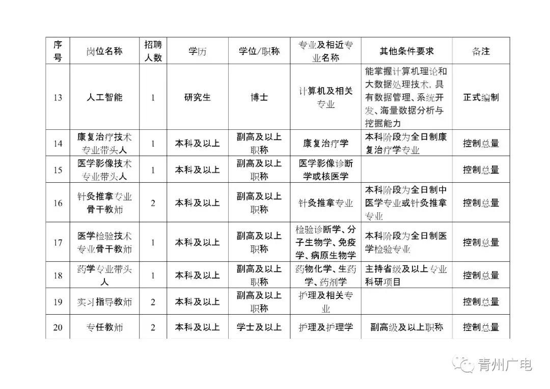 青州最新职位招聘资讯