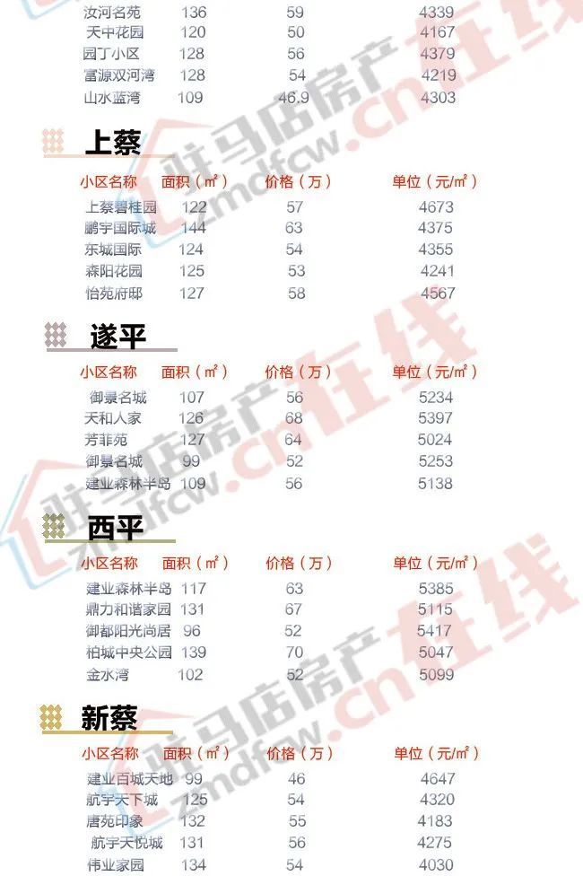 西平县最新房价一览表