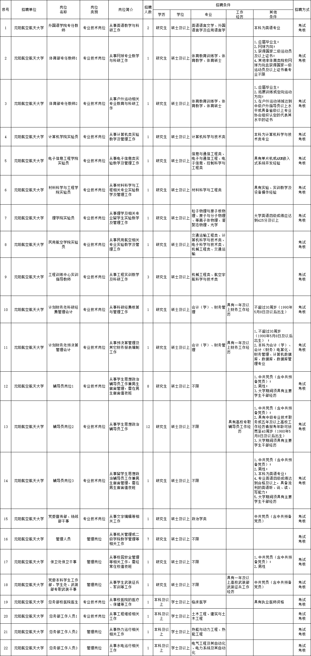 数字英才网最新职位招募资讯