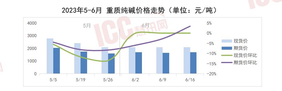 石油价格动态走势图