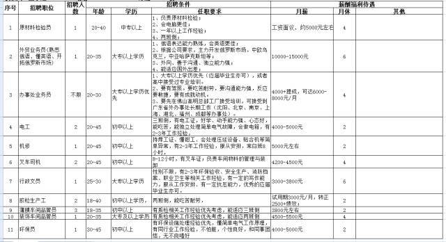 里水地区最新司机职位招聘公告