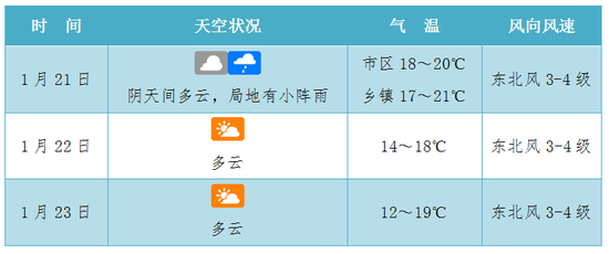 海南最新气象资讯速递