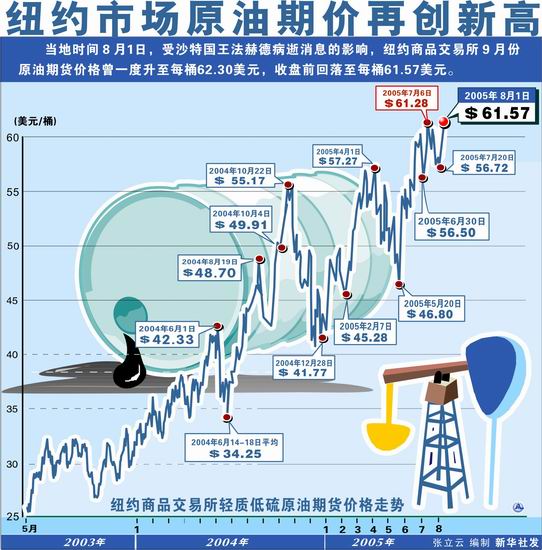 纽约原油期货最新报价