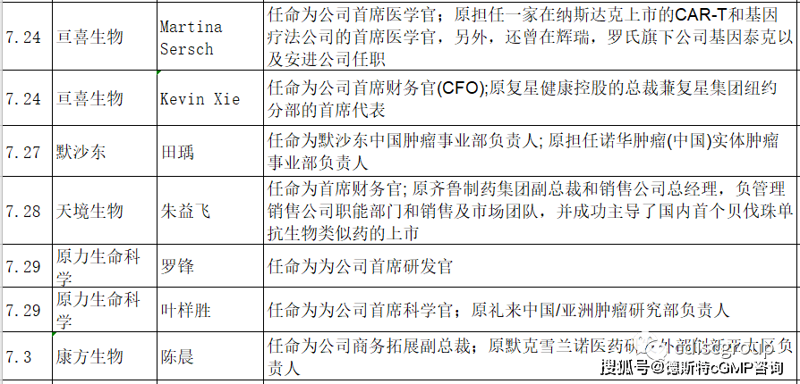 最新人事变动信息汇总