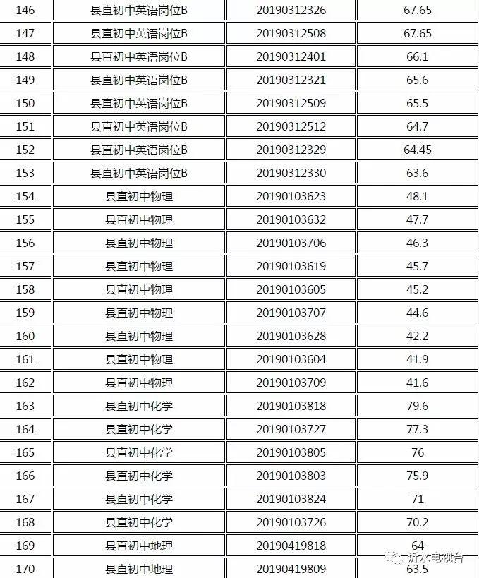 “沂水招聘信息最新发布”