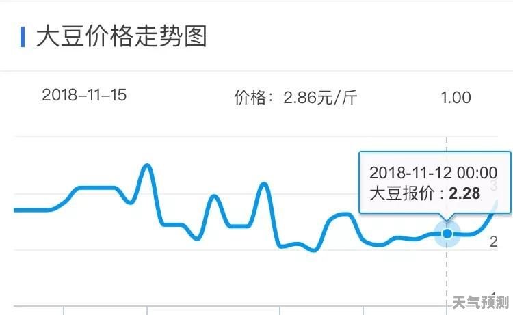 最新大豆市价动态