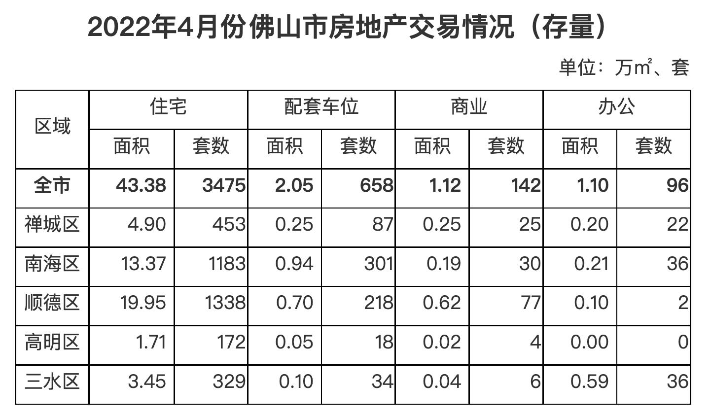 “佛山里水区房地产资讯速递”