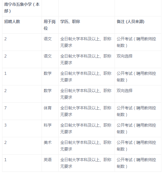 南宁小学教师招聘信息发布