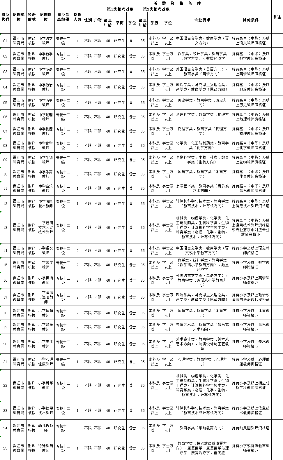 “福州连江近期职位招聘汇总”