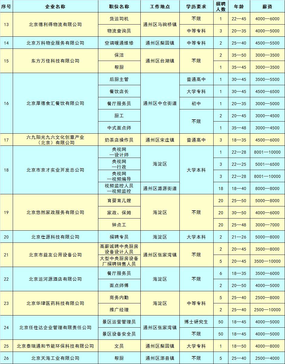 “通州北京最新职位招聘”