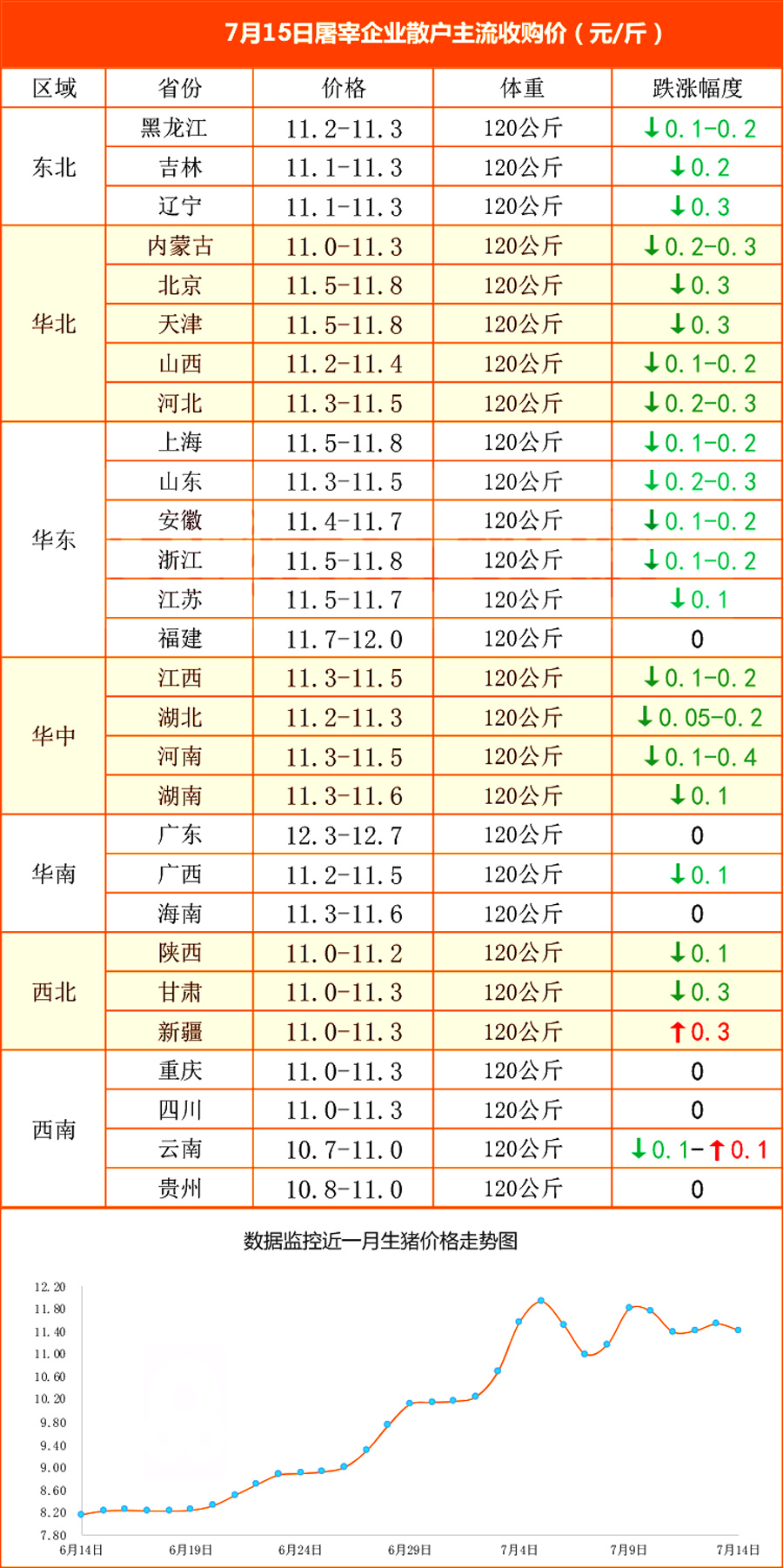 “最新母猪繁殖存栏数据”