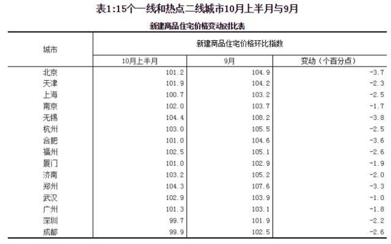 70城房地产市场最新数据揭晓