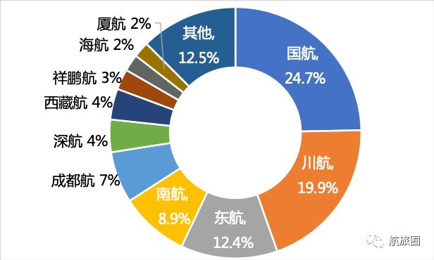 成都天府大市场最新资讯速递