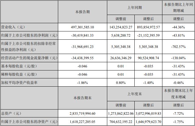 浩物股份重组最新动态揭晓