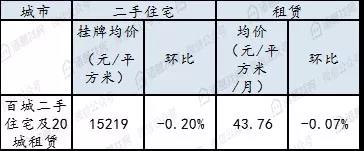 京城二手房市场最新报价揭晓