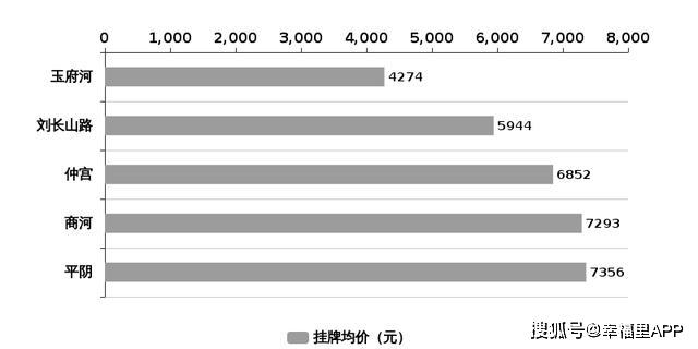 济南楼市动态速递