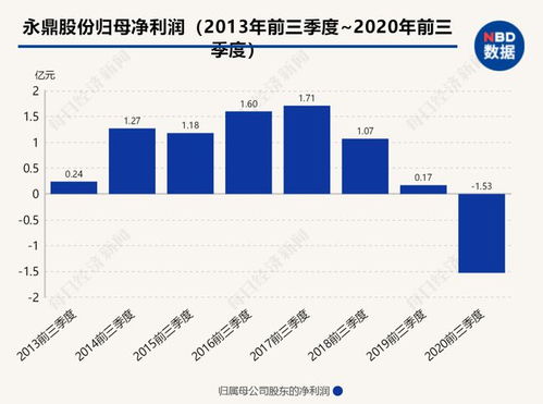 永鼎股份股价最新动态