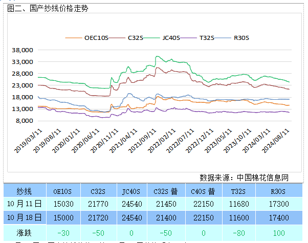 皮棉市场价格动态解析