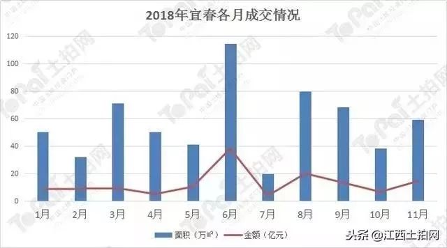 江西宜春楼市最新价格行情