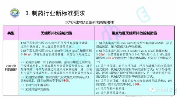 最新环境空气污染物排放规范解读