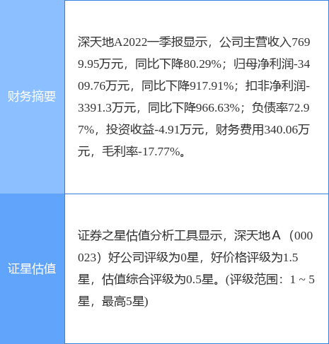 深天地a最新资讯发布