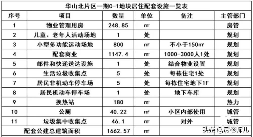 济南公共租赁住房最新动态