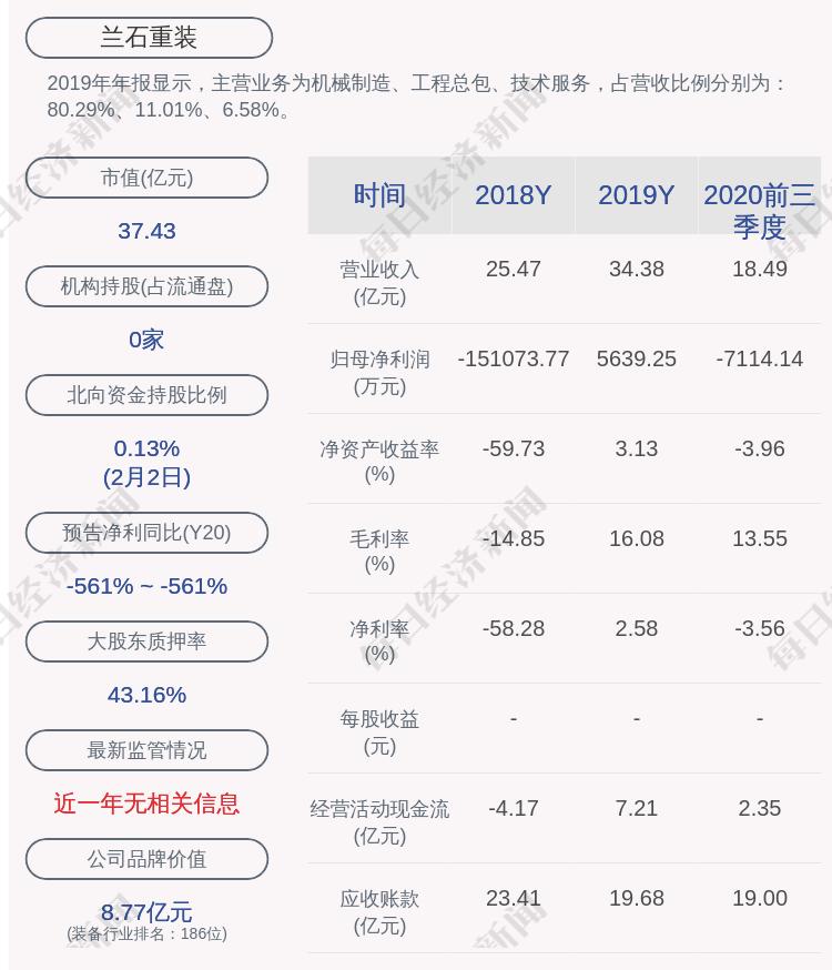 兰石重装最新资讯发布