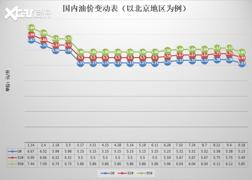 最新柴油价格动态