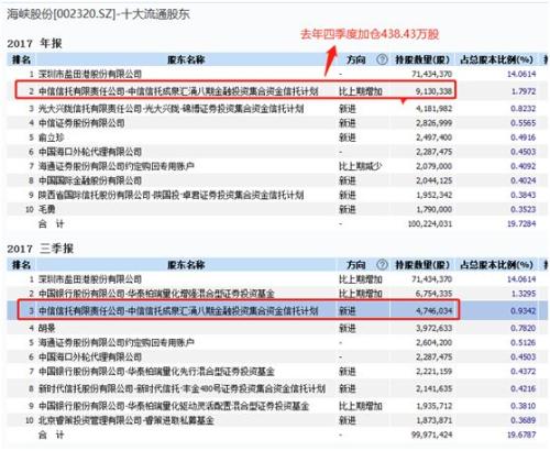 成泉资本最新持股披露